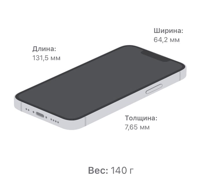 Размеры iPhone 13 mini