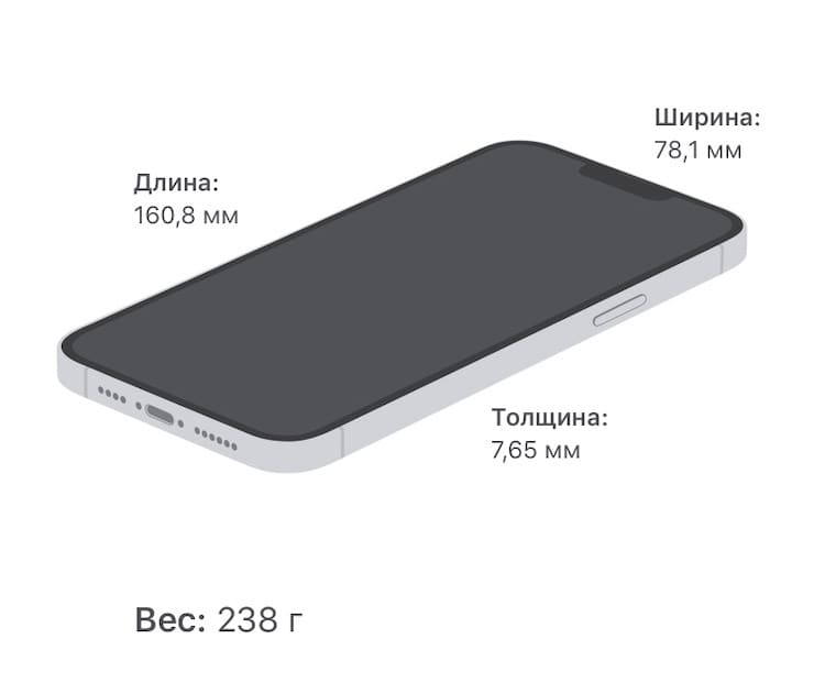 Габаритные размеры iPhone 13 Pro Max