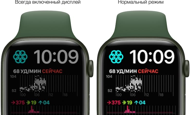 Apple Watch Series 7 display