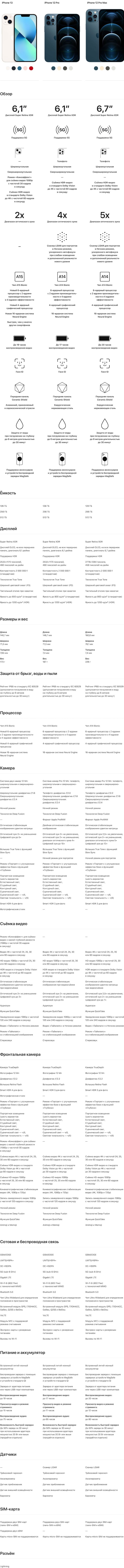 Подробное сравнение технических характеристик (спецификаций) iPhone 13, iPhone 12 Pro и iPhone 12 Pro Max