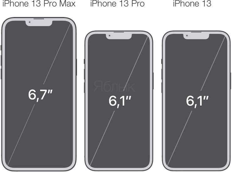 Comparison of sizes of iPhone 13, iPhone 13 Pro and iPhone 13 Pro Max