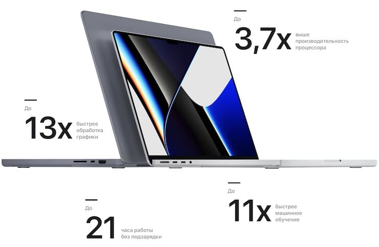 «Железо» MacBook Pro 2021 года