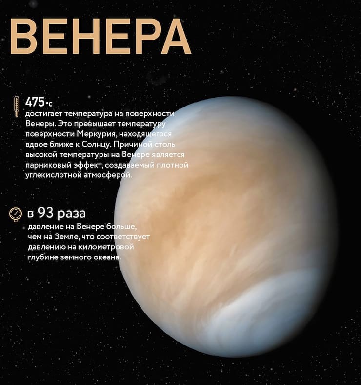Temperature of Venus