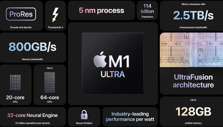 Apple M1 Ultra – самый мощный процессор для компьютеров