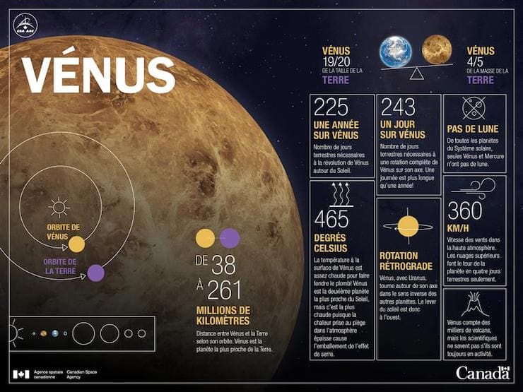 description de la planète vénus
