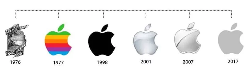 История логотипа apple