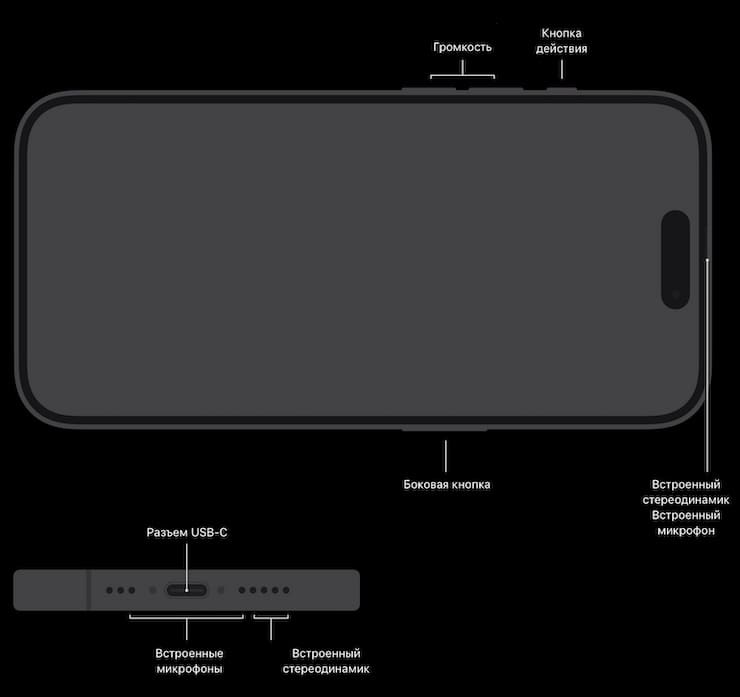Кнопки и разъемы в iPhone 15 Pro и iPhone 15 Pro Max