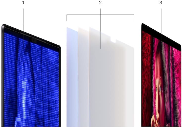 Технологии, применяемые в дисплее MacBook Pro 2023
