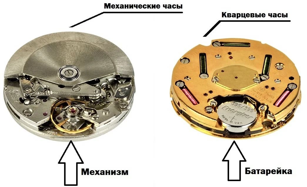 Сравнение кварцевых часов от механических