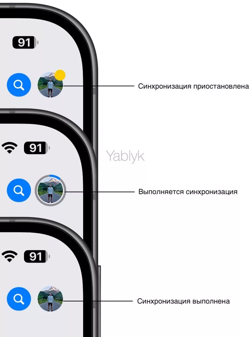 Статусы синхронизации Медиатеки приложения «Фото» с iCloud