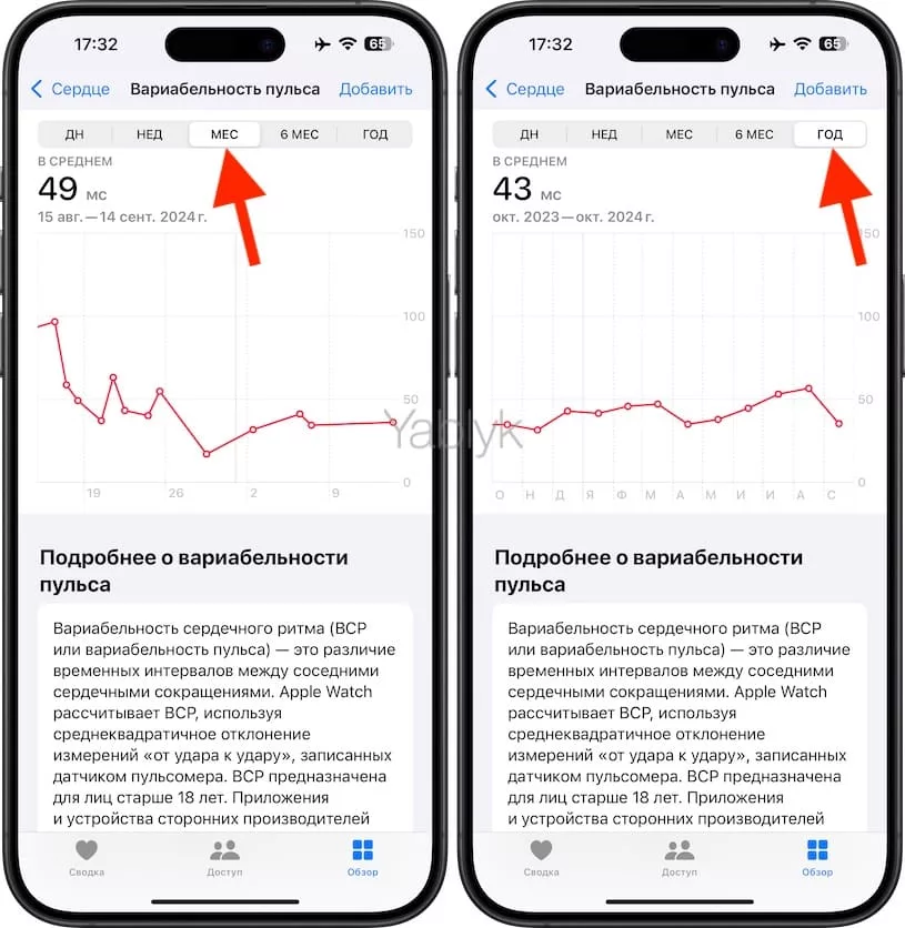 Где смотреть информацию о вариабельности пульса, предоставляемой Apple Watch?