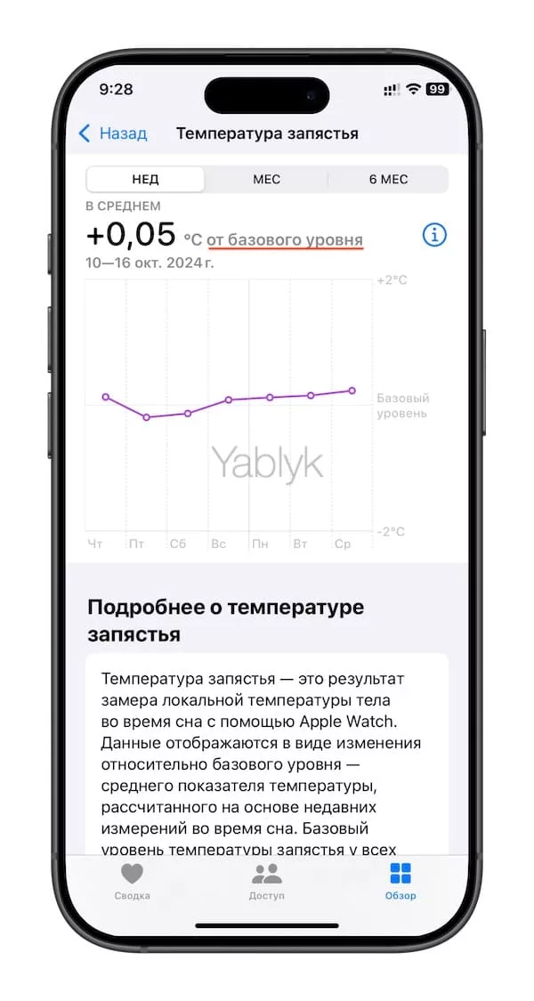 Где смотреть данные о температуре запястья на iPhone?