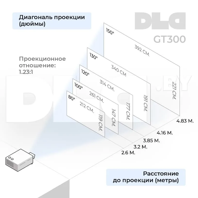 diagonal proekcii dld gt300