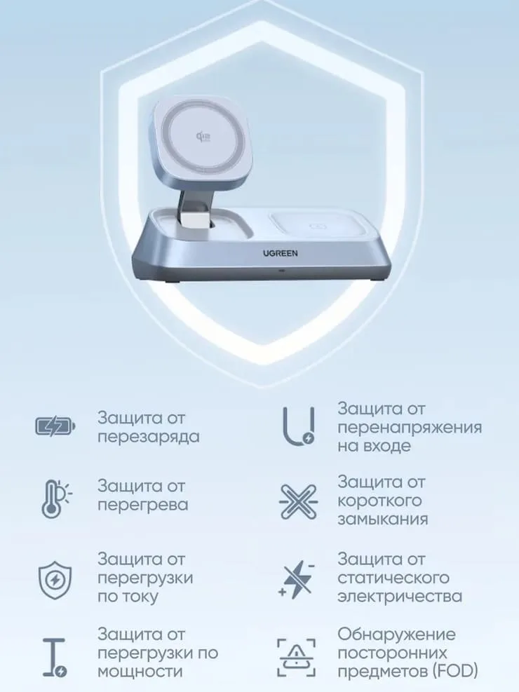 8 уровней защиты в беспроводной зарядной станции Ugreen Qi2 25 Вт MagFlow 3-in-1 (W711)