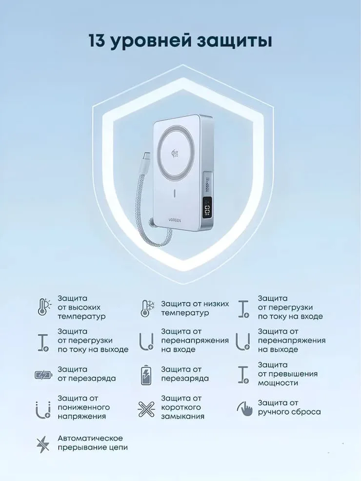 Безопасность и защита Ugreen Qi2 MagFlow 10 000 mAh (PB773)