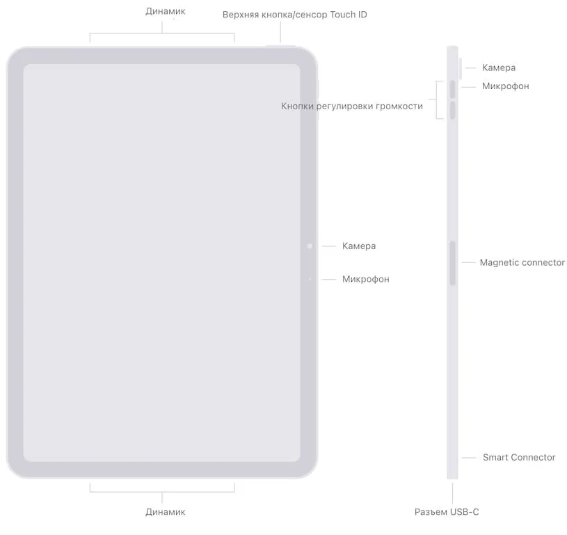 ipad air m4 - кнопки и порты